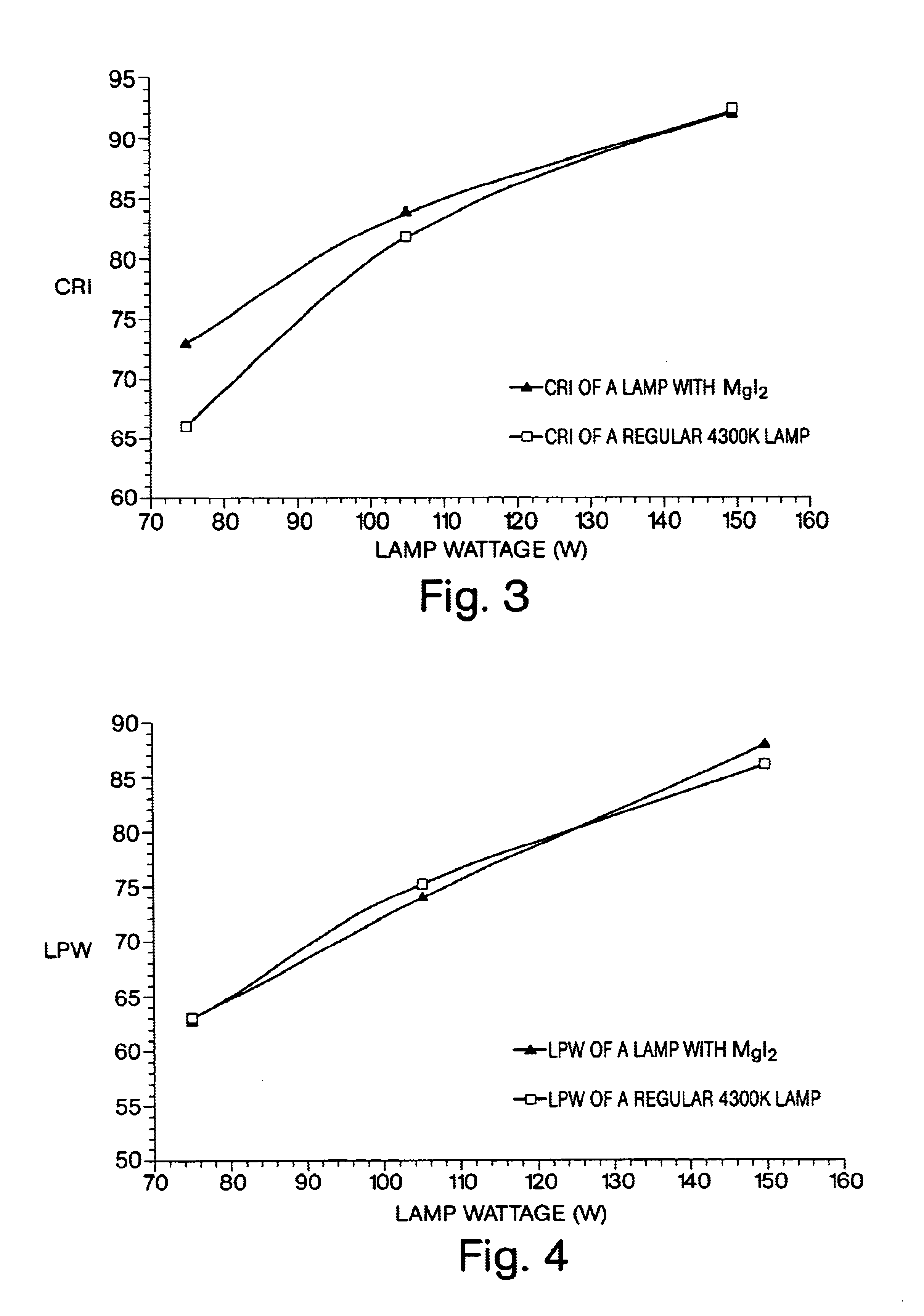 Thallium free-metal halide lamp with magnesium halide filling for improved dimming properties