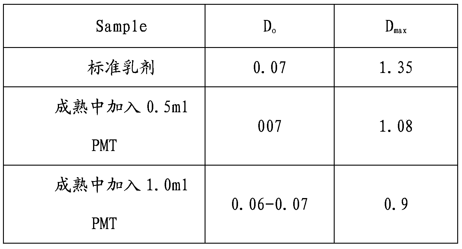 Fog prevention method for silver chlorobromide film