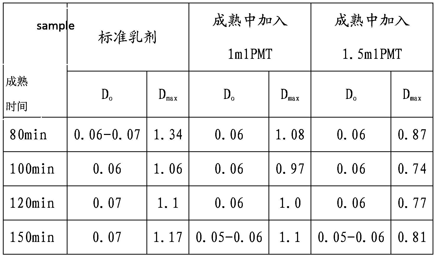 Fog prevention method for silver chlorobromide film