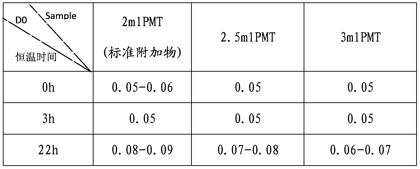 Fog prevention method for silver chlorobromide film