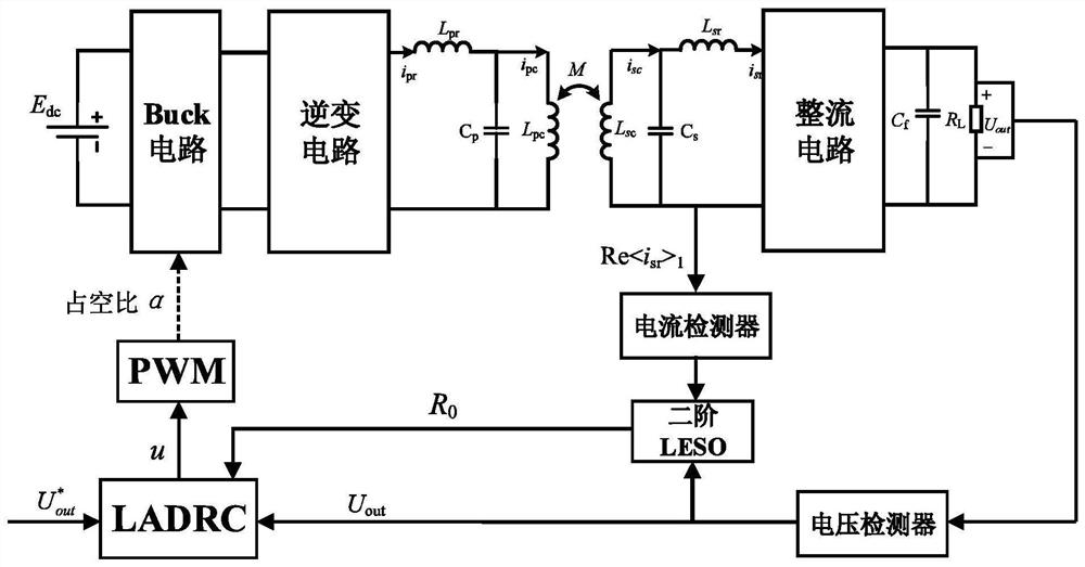 An improved active disturbance rejection control method and system for a wireless power transmission system