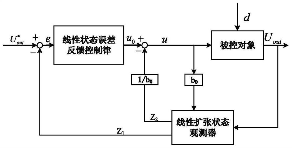 An improved active disturbance rejection control method and system for a wireless power transmission system