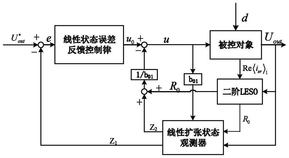 An improved active disturbance rejection control method and system for a wireless power transmission system