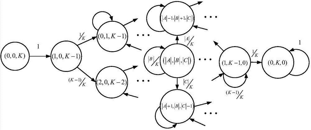 ACB (Access Class Barring)-based method for dynamically adjusting network load condition by sensing M2M (Machine-to-Machine) network load