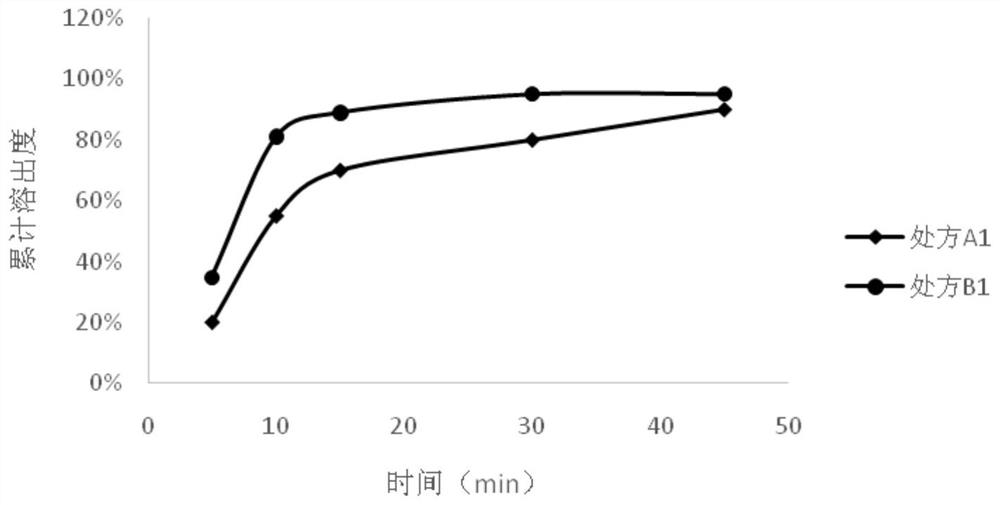 A kind of preparation method of neratinib or its pharmaceutically acceptable salt pharmaceutical composition