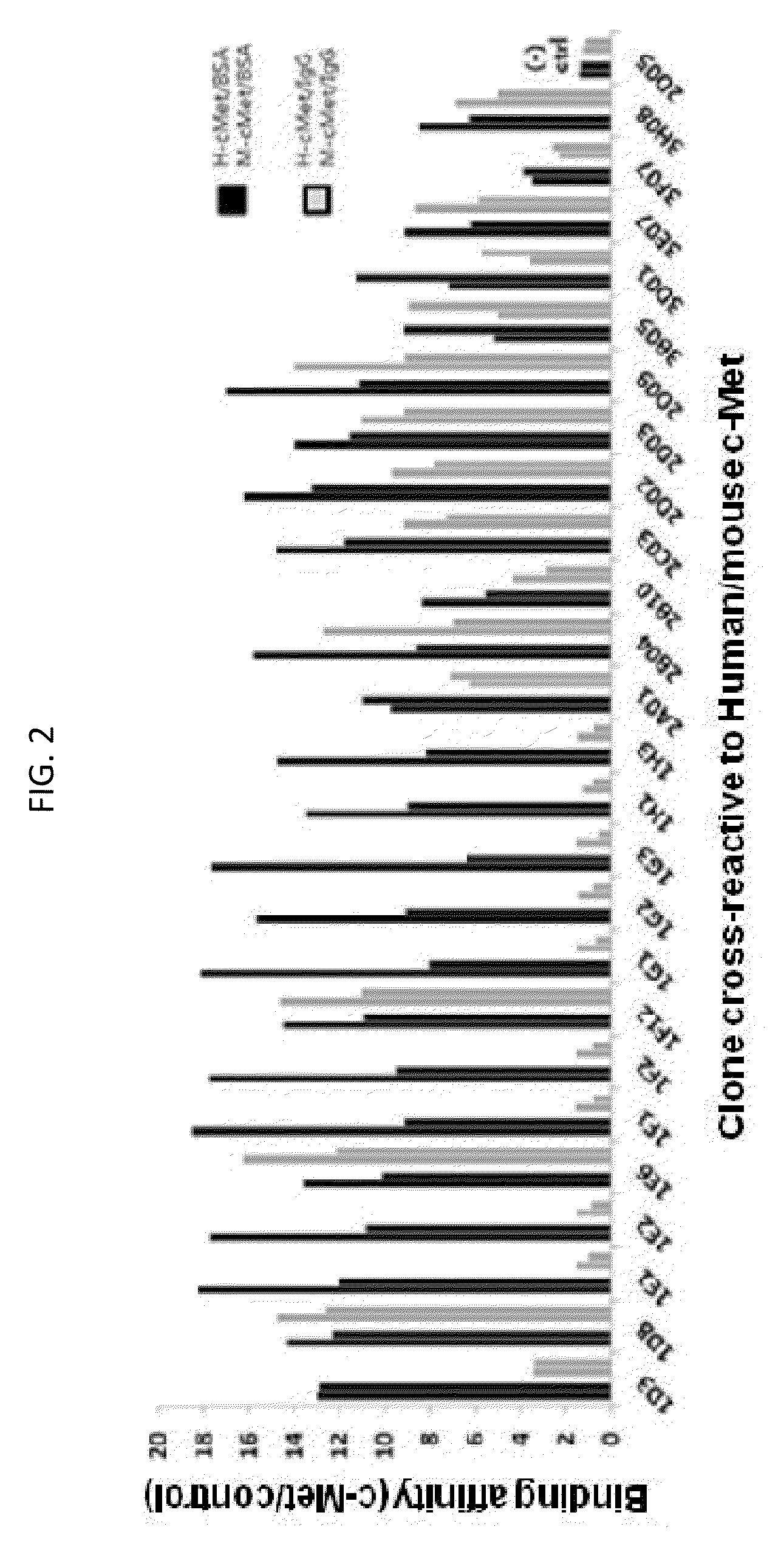 Antibodies cross-reactive to human and mouse c-Met and uses thereof