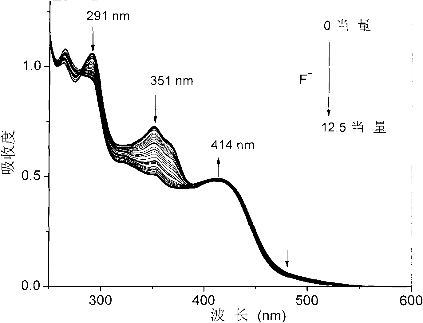 Iridium complex containing boron mesityl unit, preparation method and application as fluorescent probe