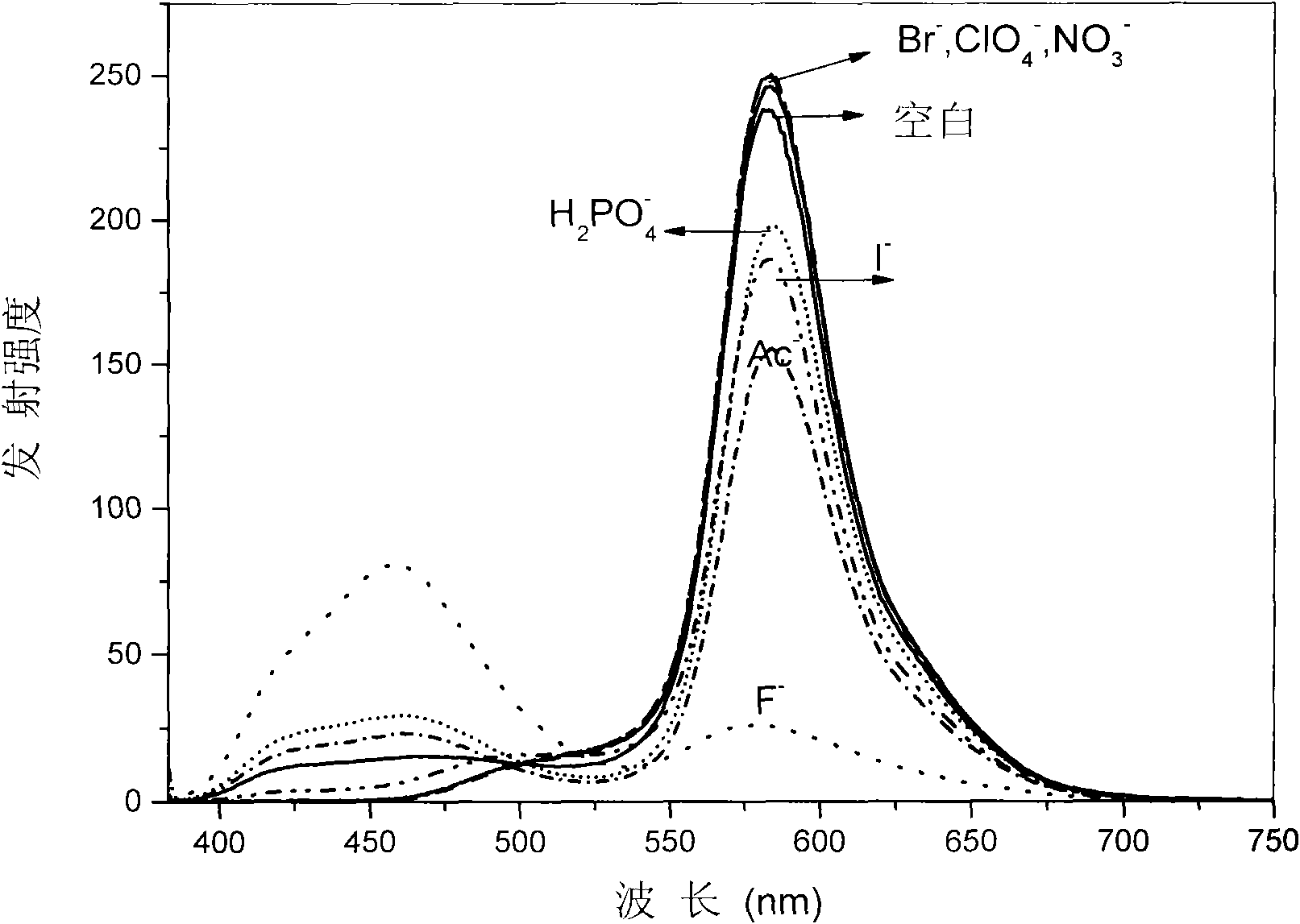 Iridium complex containing boron mesityl unit, preparation method and application as fluorescent probe