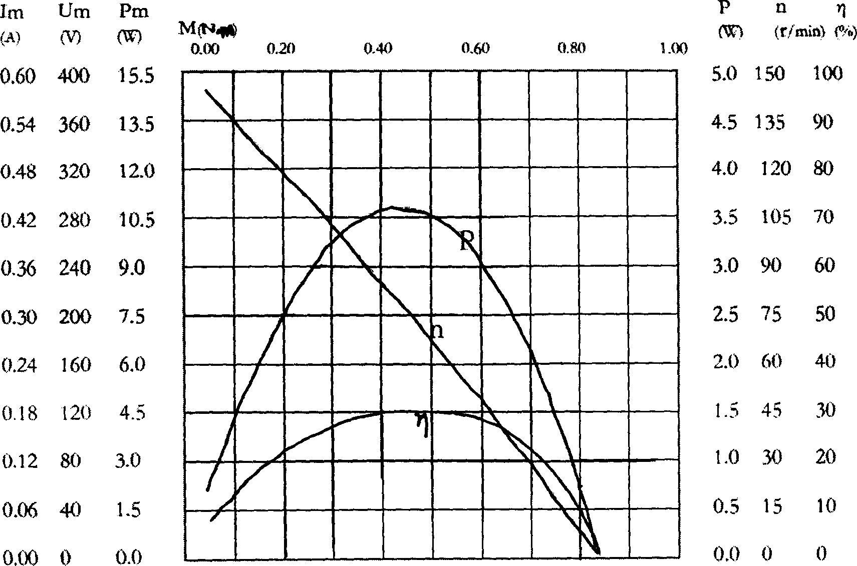 Supersonic motor thermosetting resin base friction material and friction layer manufacturing method and auxiliary tool