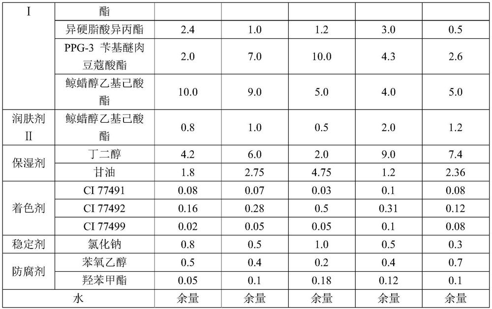 Anti-pollution composition and foundation make-up and preparation method for foundation make-up