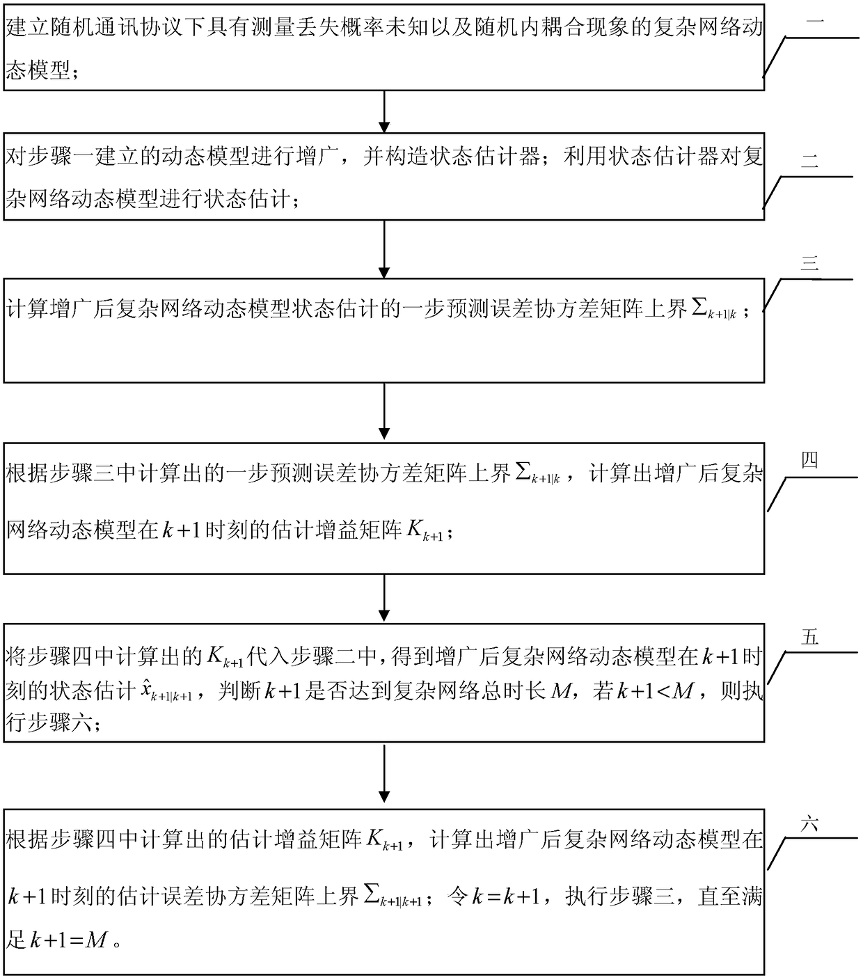 A state estimation method for complex network based on stochastic communication protocol