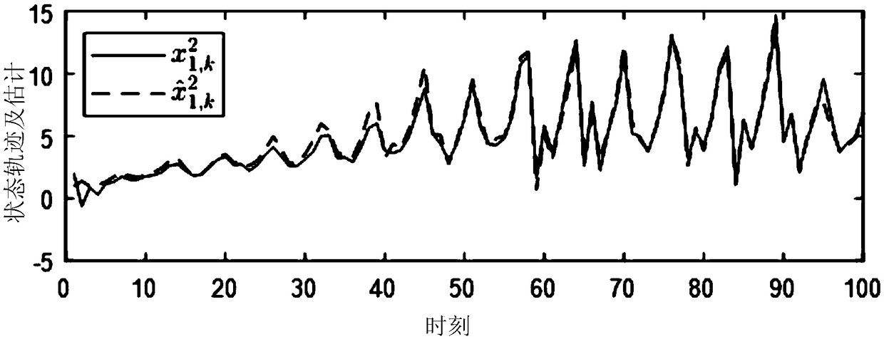 A state estimation method for complex network based on stochastic communication protocol