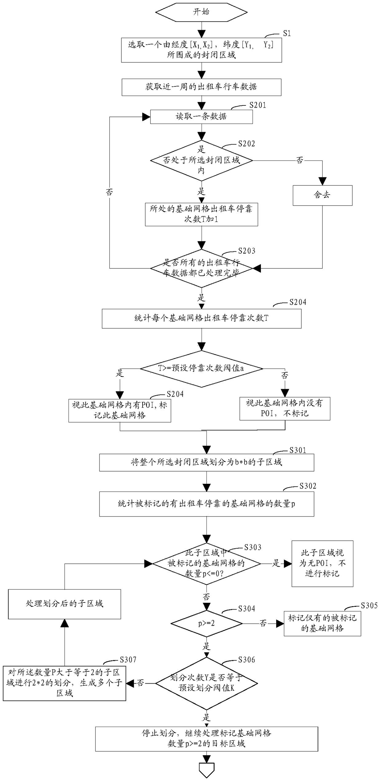 A method, system and client for selecting taxi pick-up and drop-off locations