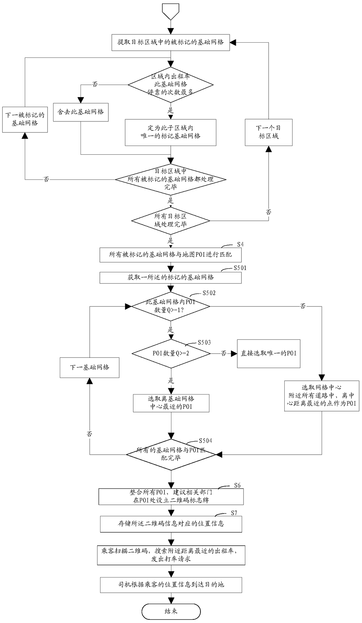 A method, system and client for selecting taxi pick-up and drop-off locations