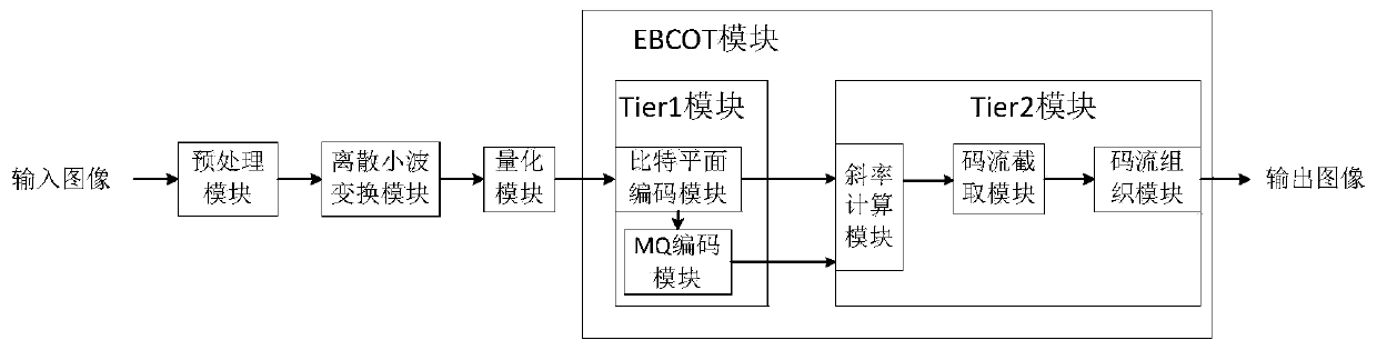 A Realization System and Method of JPEG2000 Image Coding