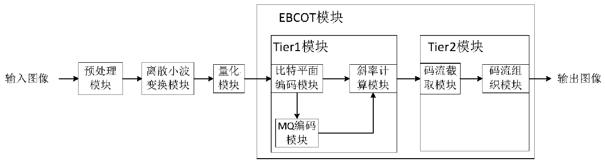 A Realization System and Method of JPEG2000 Image Coding