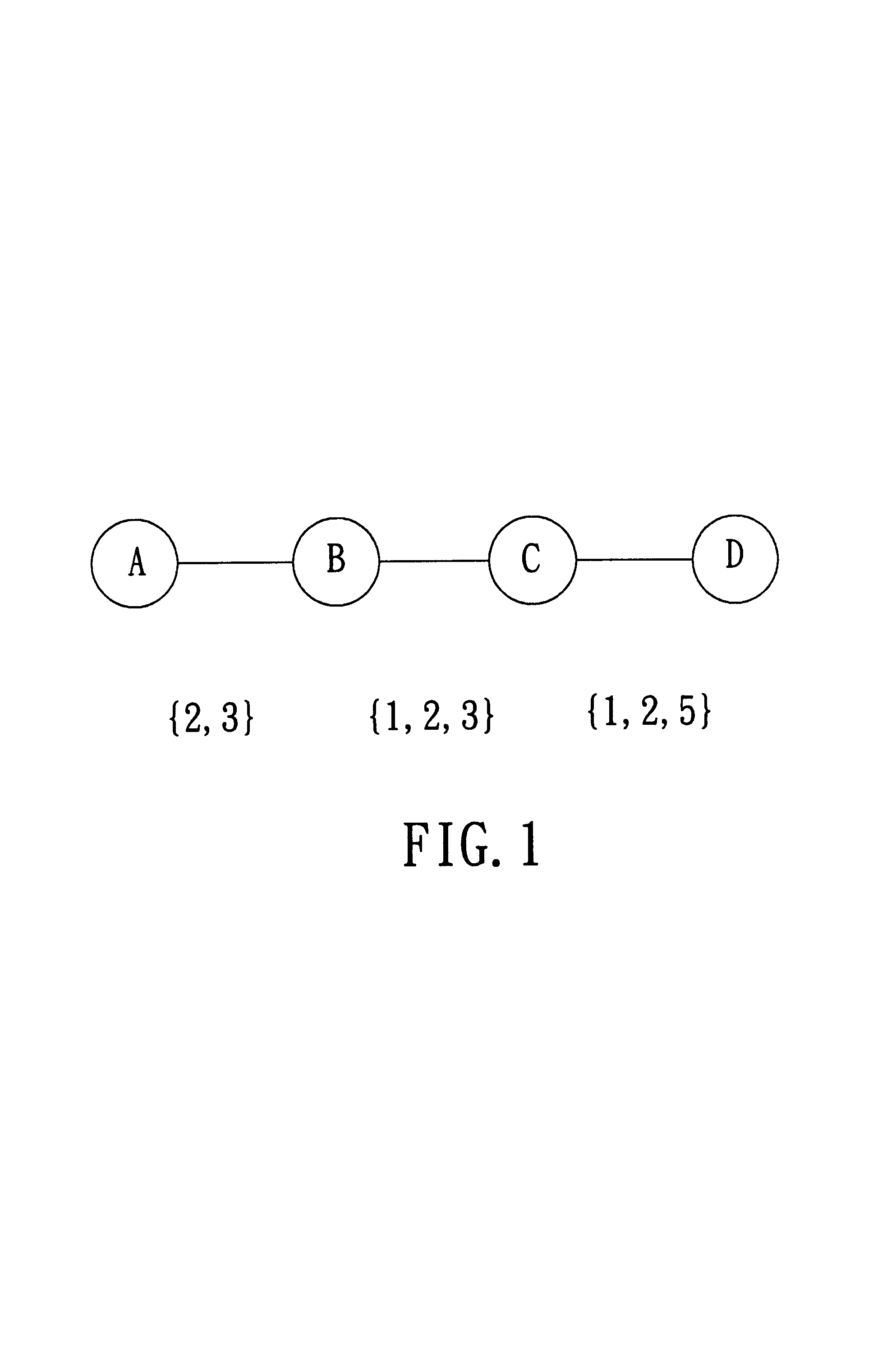 Method for finding and reserving available bandwidth in multihop mobile wireless networks