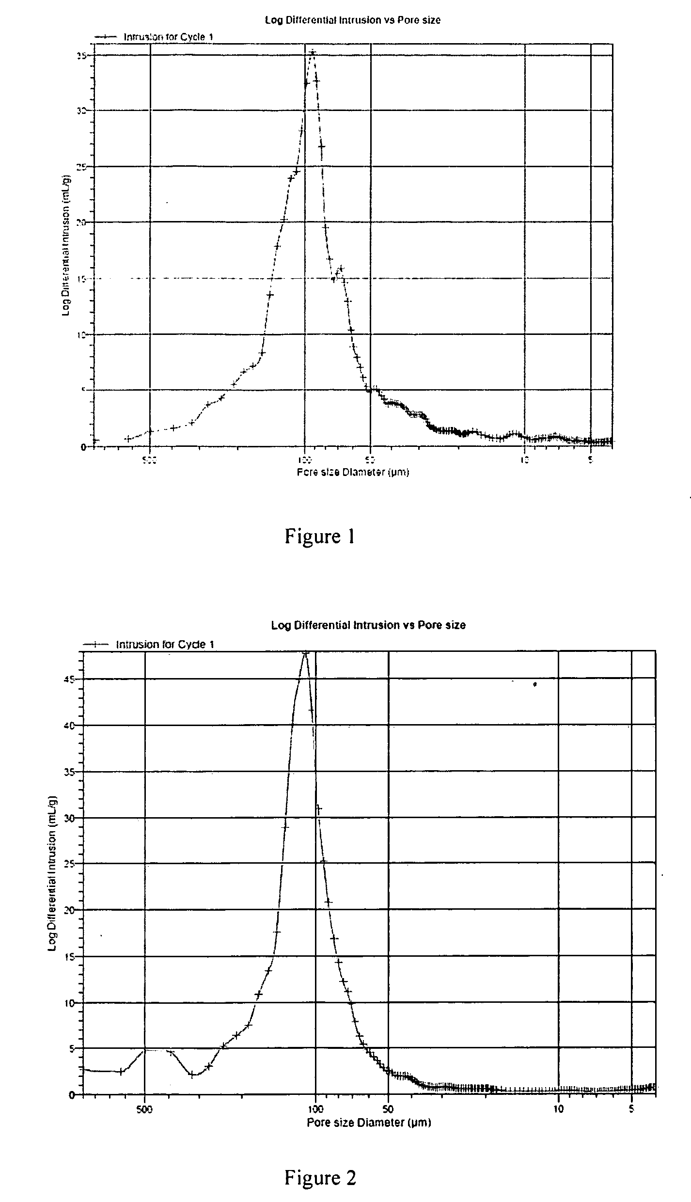 Continuous process for making polyetherimide foam materials and articles made therefrom