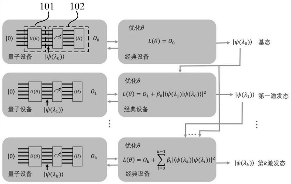 Data processing method and device based on quantum circuit, electronic equipment and medium