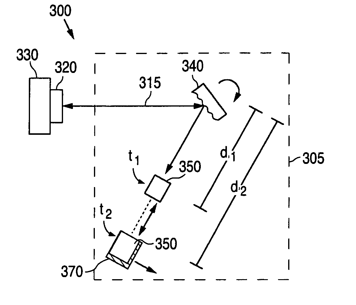 Spectroscopy system