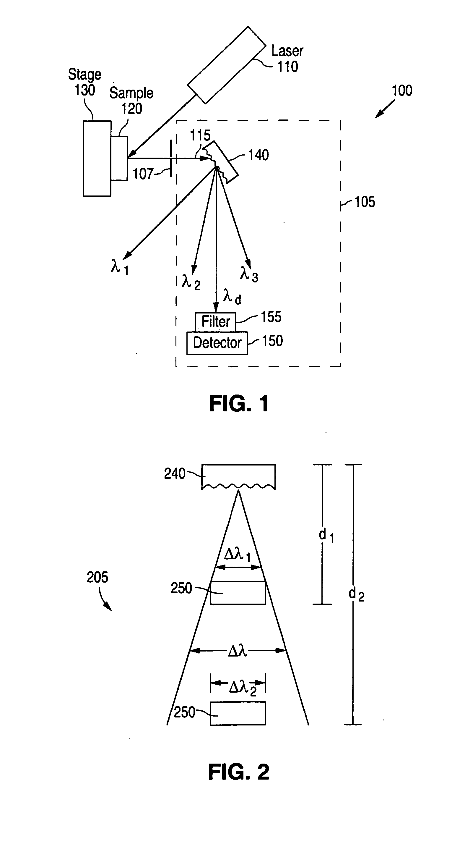 Spectroscopy system