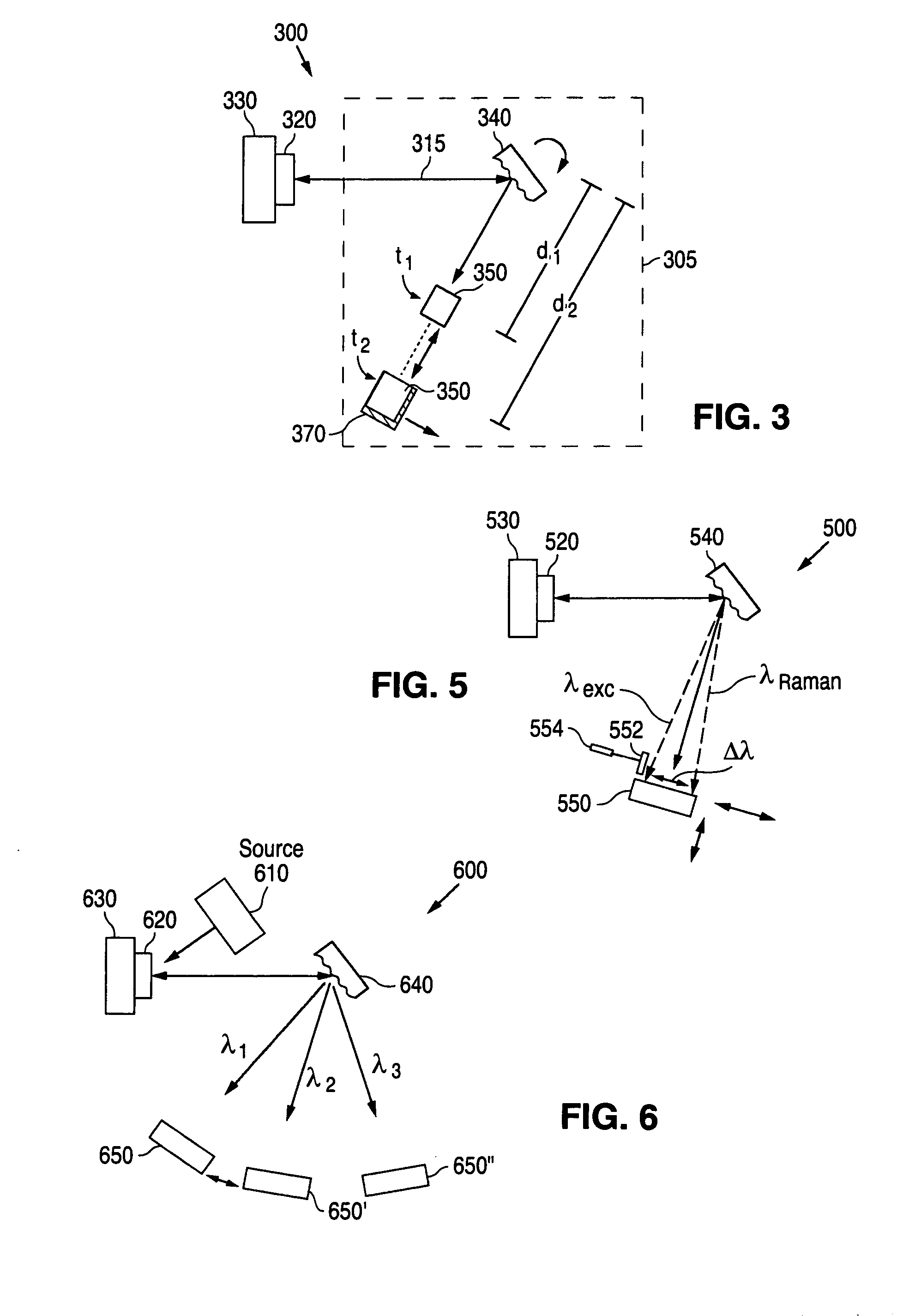 Spectroscopy system