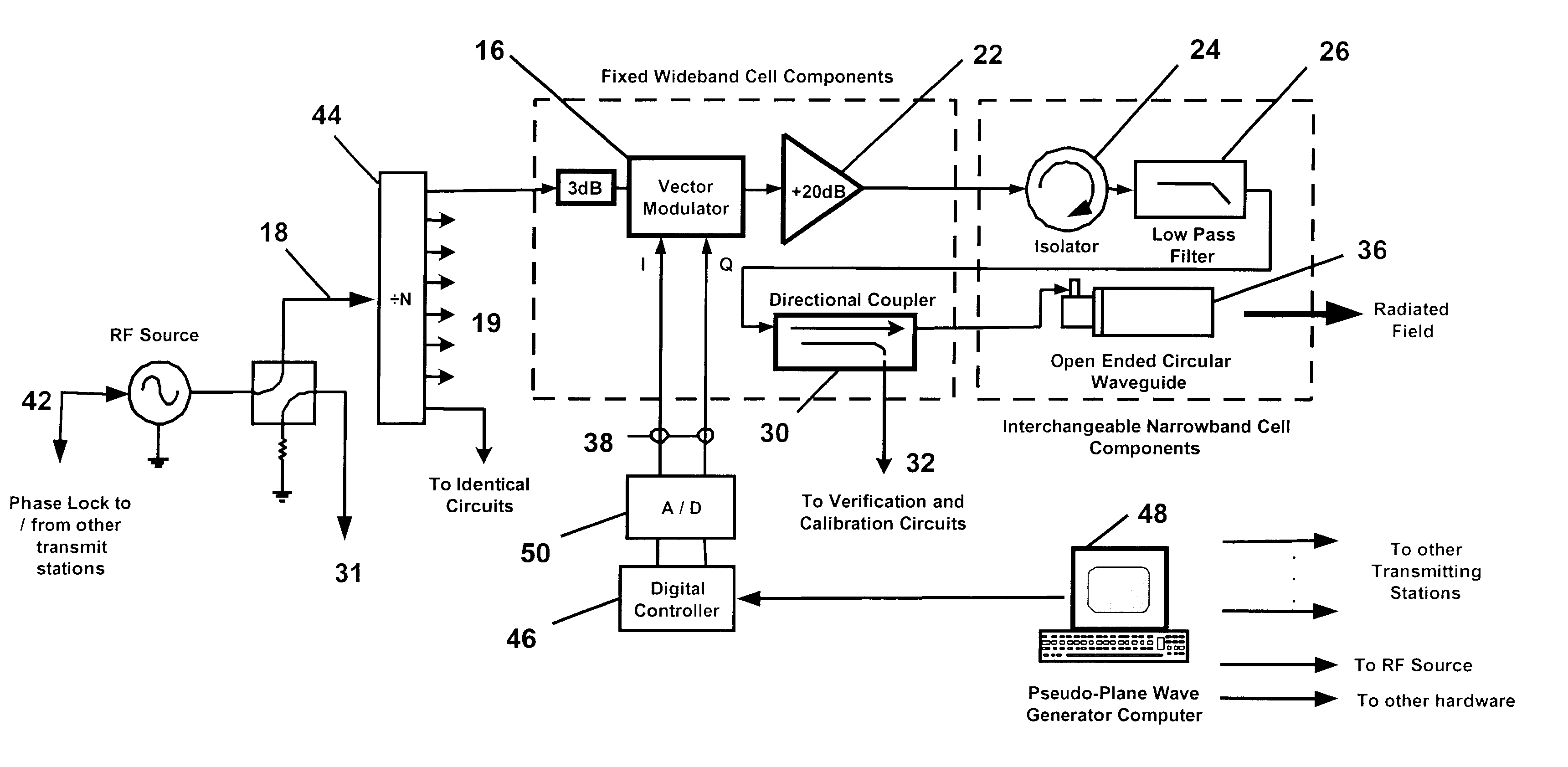 Method for creation of planar or complex wavefronts in close proximity to a transmitter array