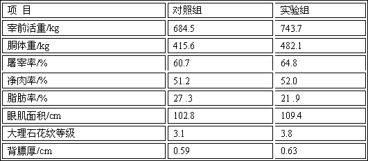 Method for preparing cattle feed