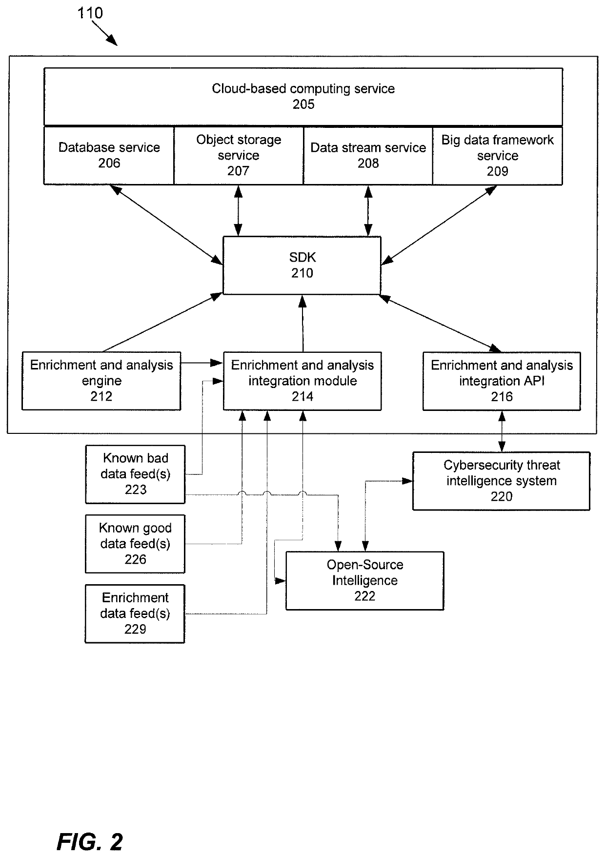 Enrichment and analysis of cybersecurity threat intelligence and orchestrating application of threat intelligence to selected network security events