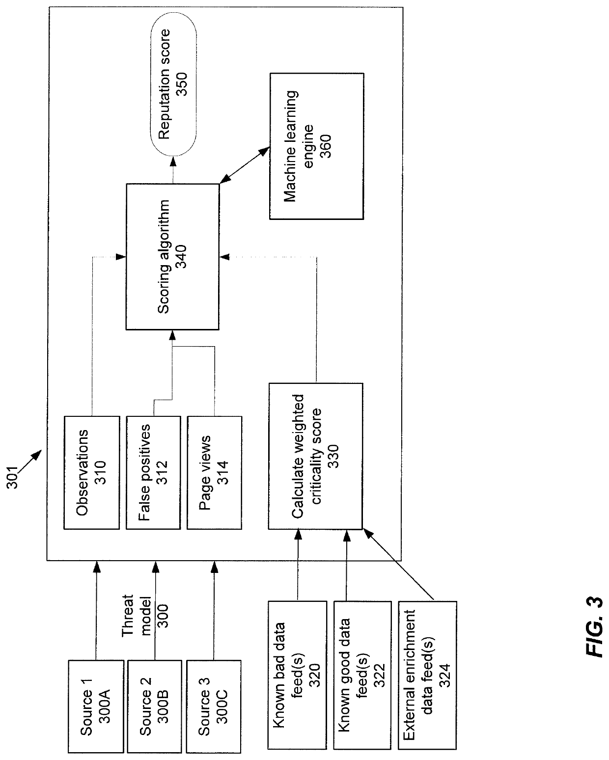 Enrichment and analysis of cybersecurity threat intelligence and orchestrating application of threat intelligence to selected network security events