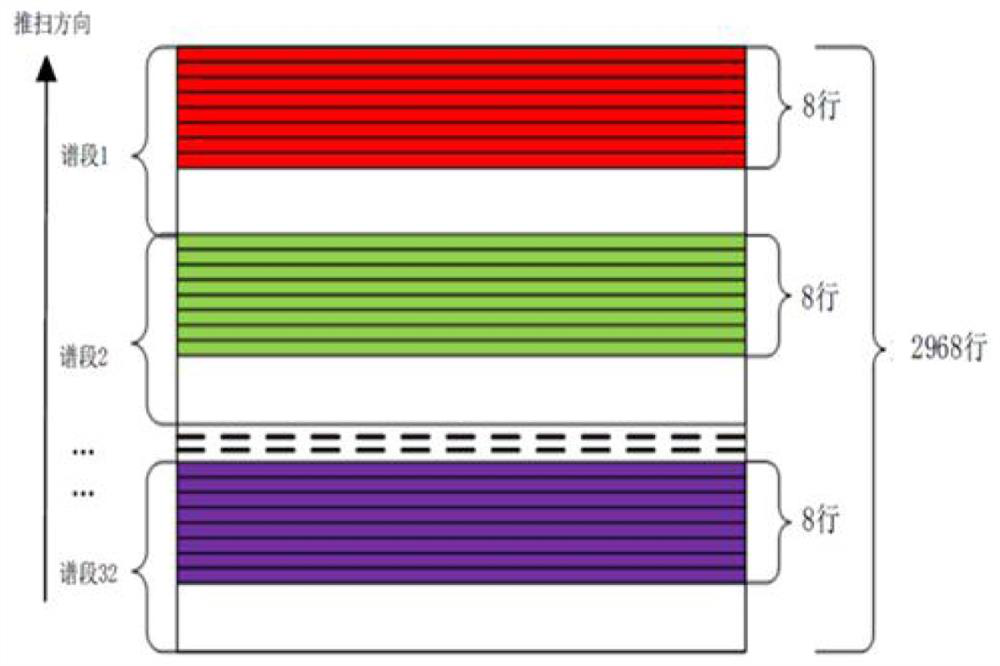 In-orbit absolute radiometric calibration method for micro-nano hyperspectral satellite constellation