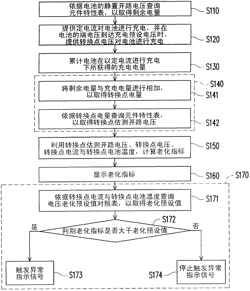 Method for estimating battery degradation