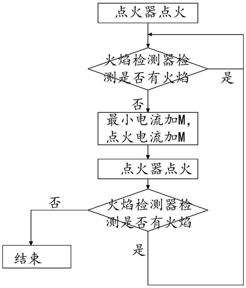 Air pressure compensation control method and gas water heater