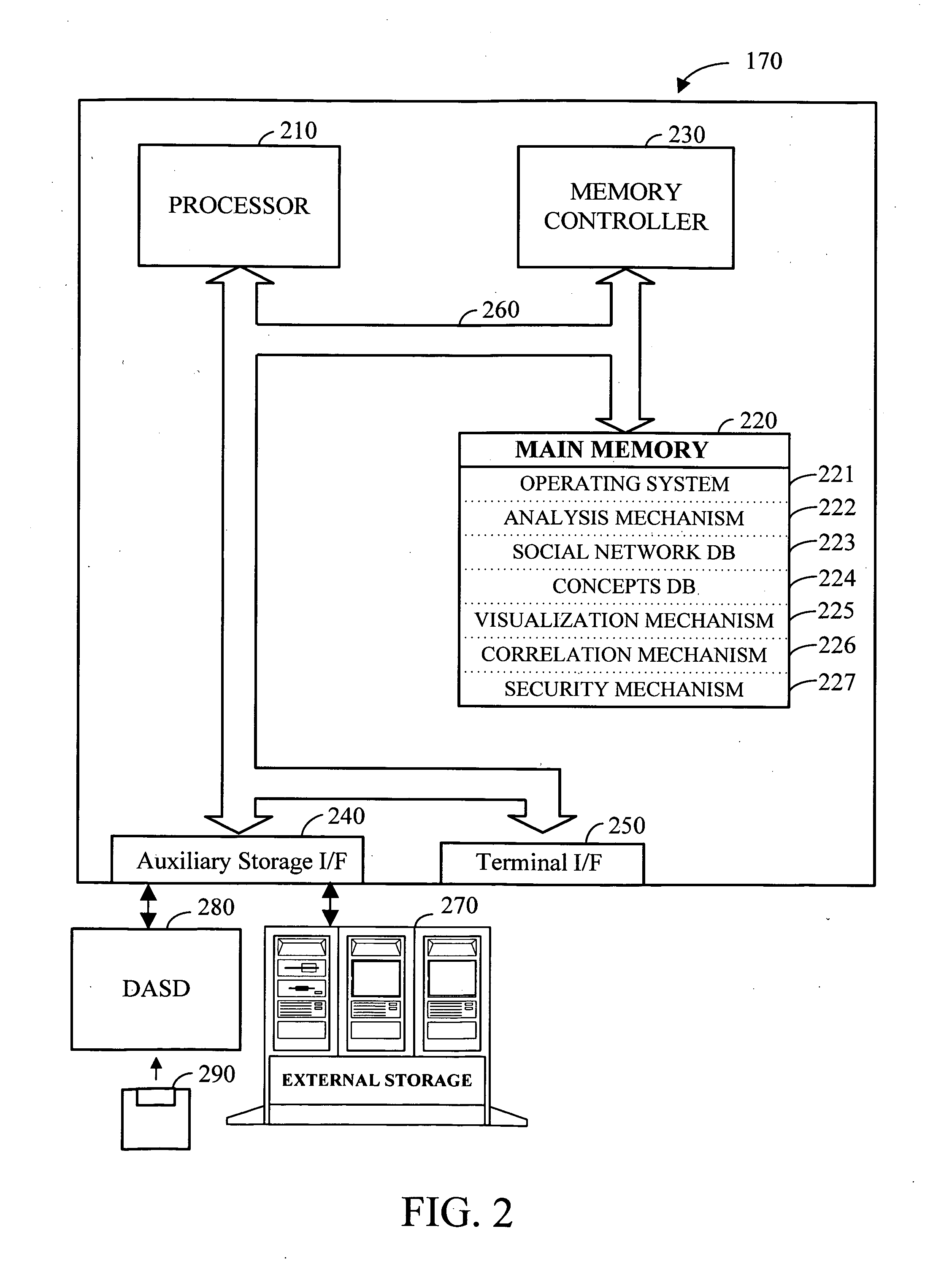 Apparatus and method for message-centric analysis and multi-aspect viewing using social networks