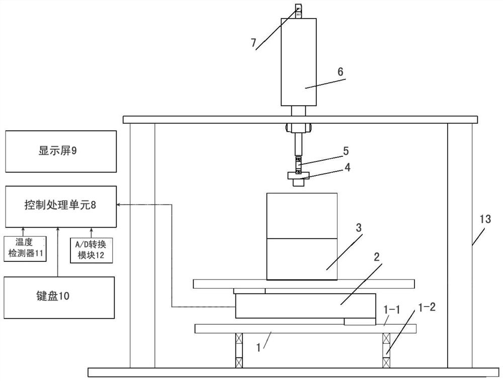 Method and device for measuring gel strength