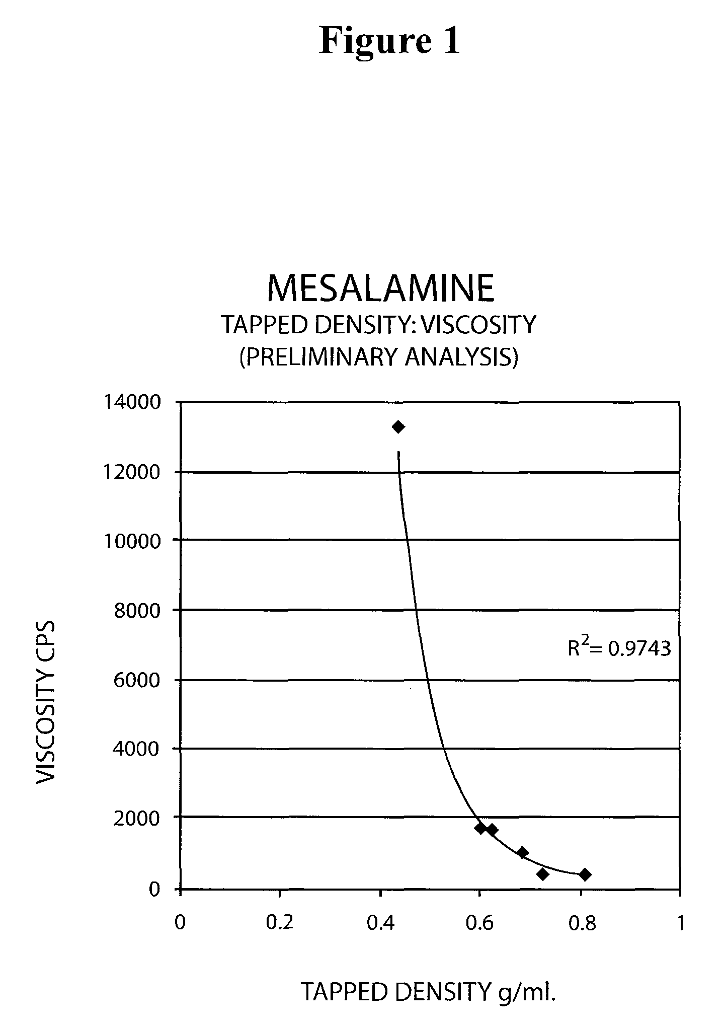 Mesalamine suppository