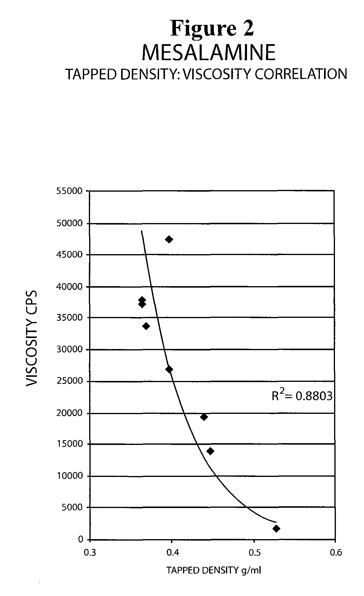 Mesalamine suppository