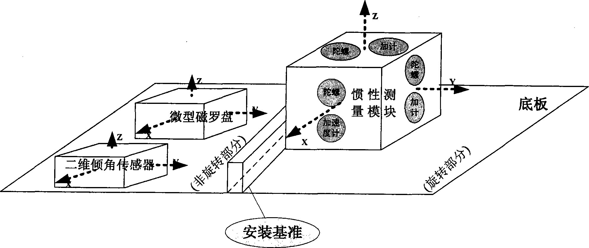 Method for external field fast calibrating miniature multi-sensor combined navigation system