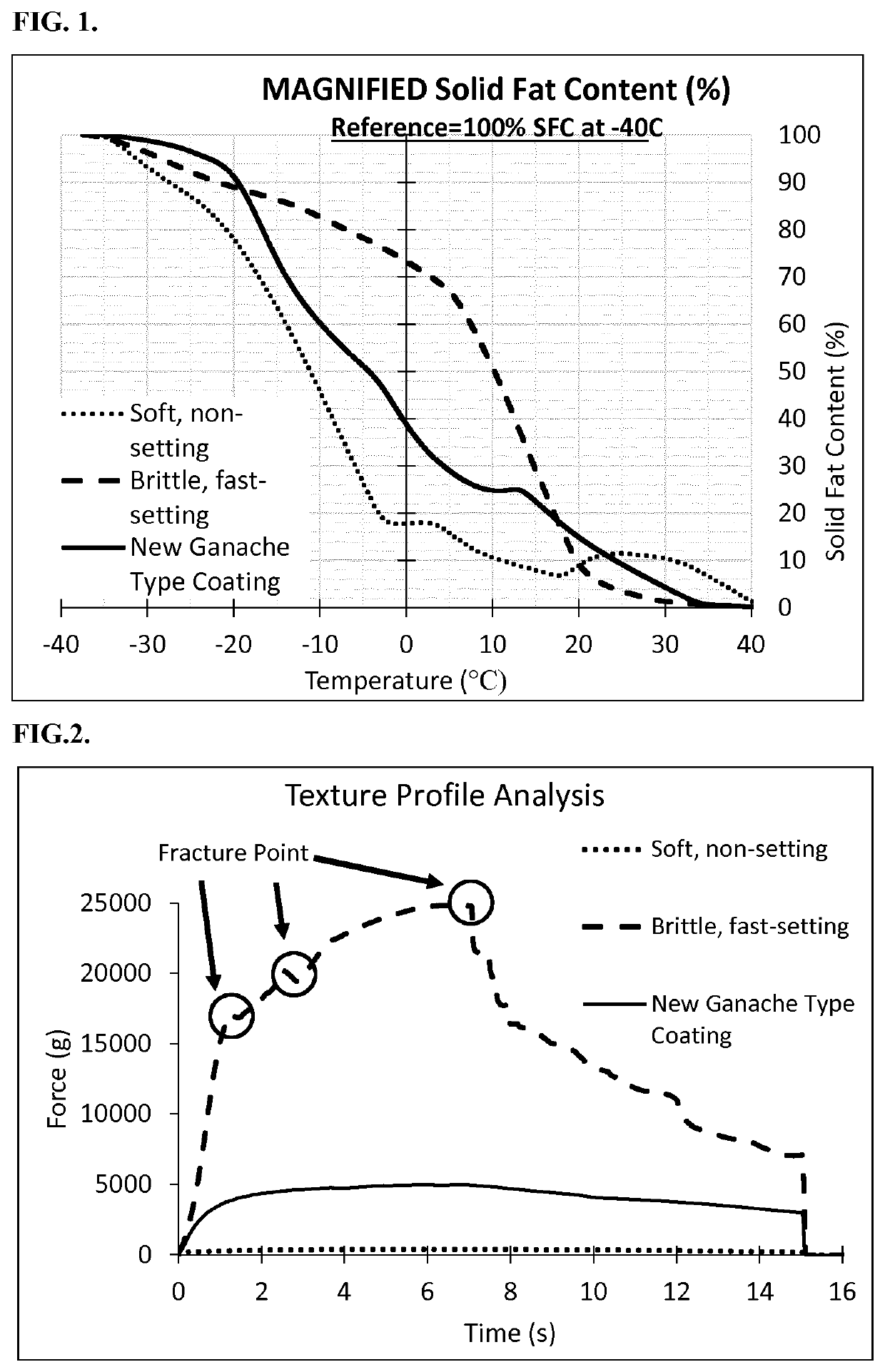 Composition for coating frozen confectionery and a process for manufacturing same