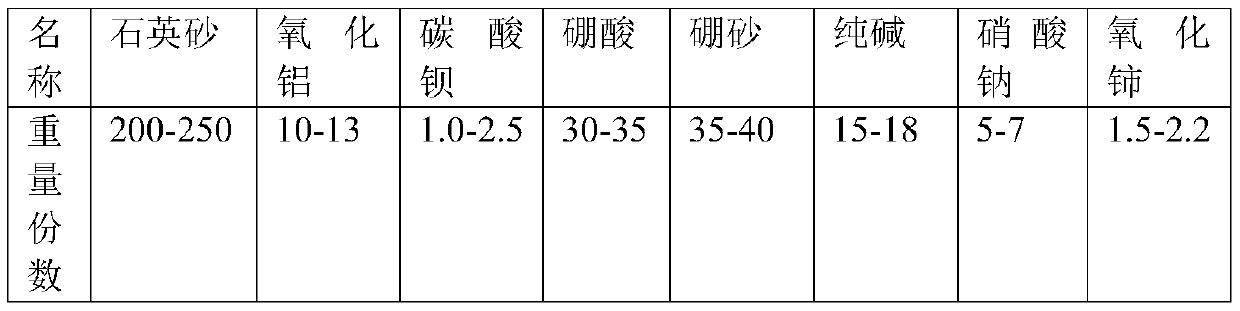 Medium borosilicate glass injection agent bottle for small-dose injection