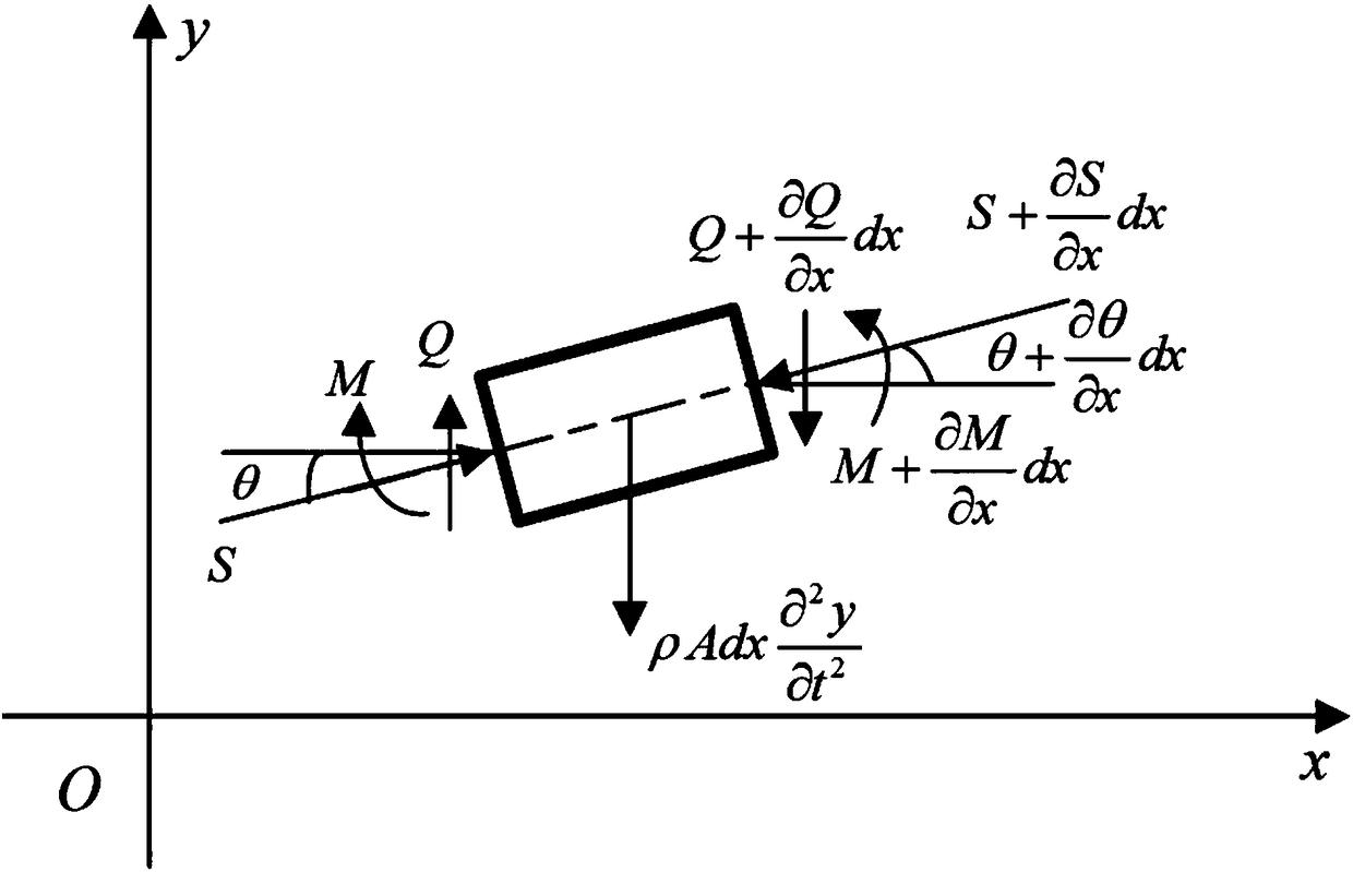 Method and system for controlling end portion vibration of generator winding