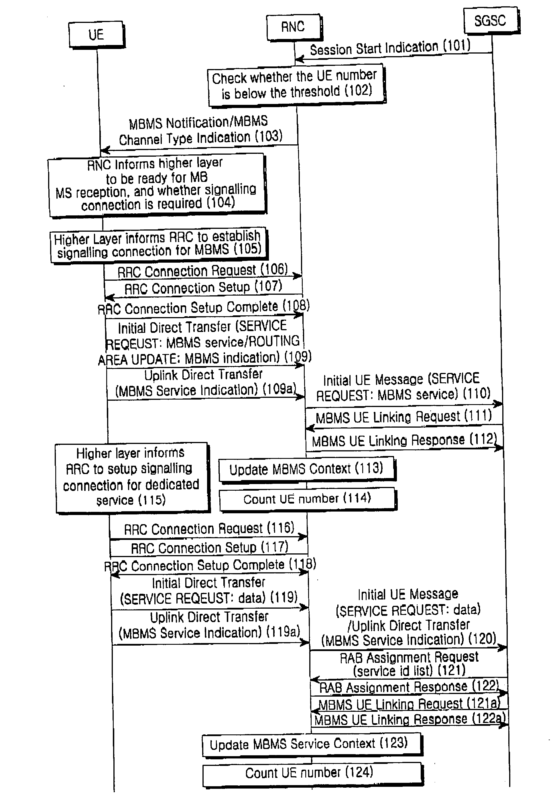 Method for distinguishing MBMS service request from other services requests