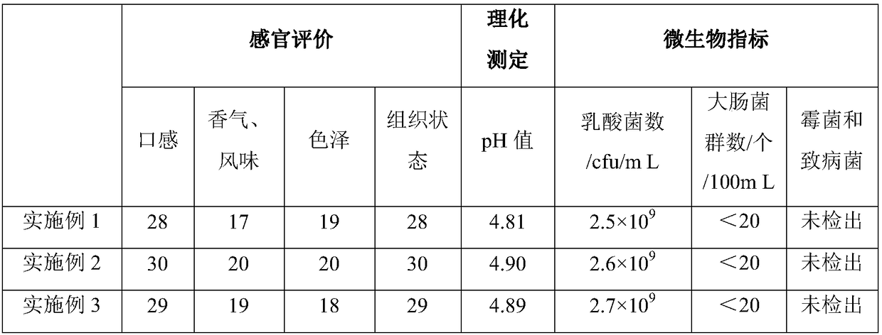 Preparation method of nostoc commune/red dates compound yogurt