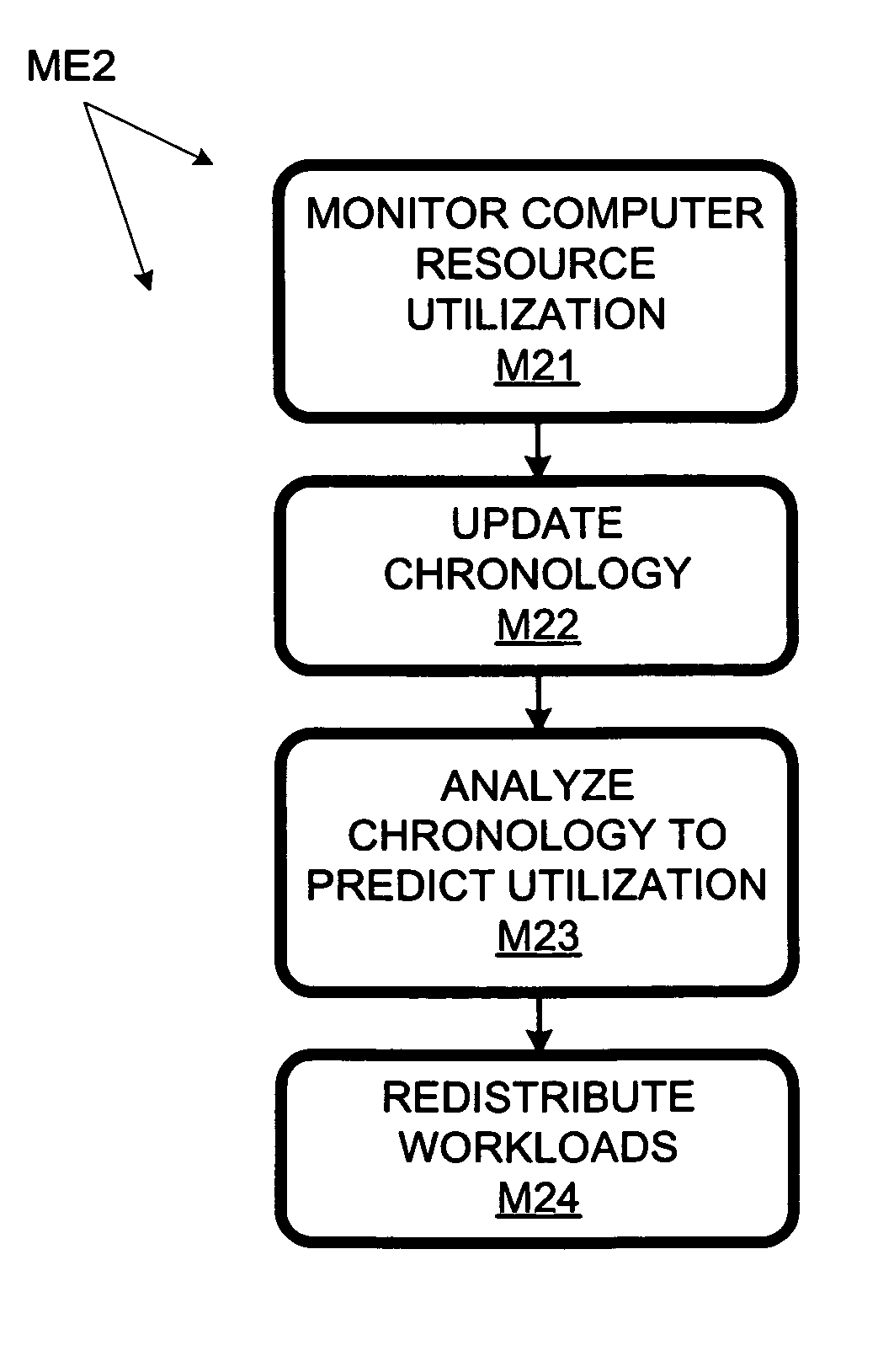 Computer workload redistribution