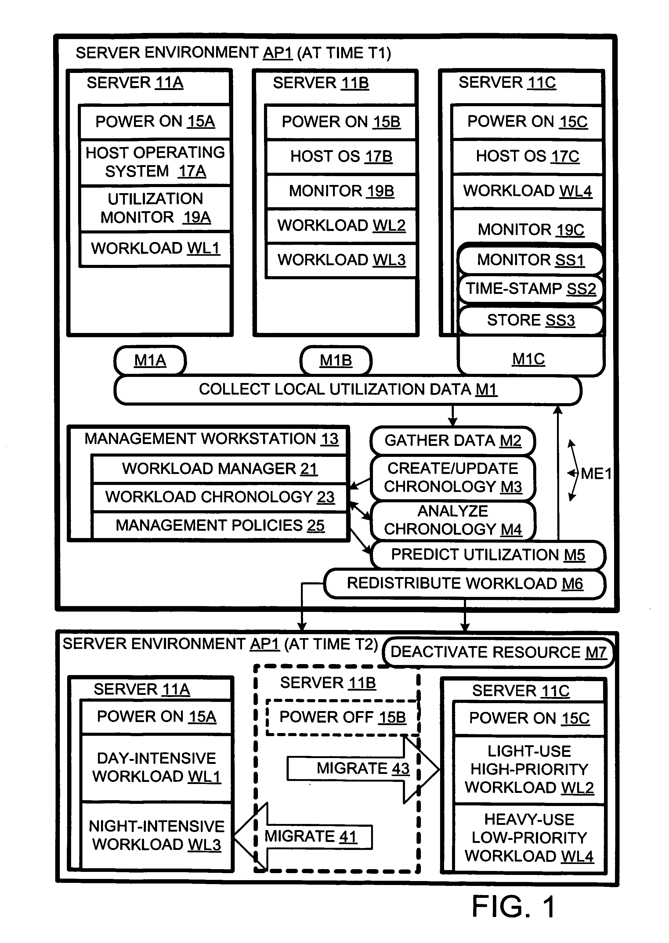 Computer workload redistribution