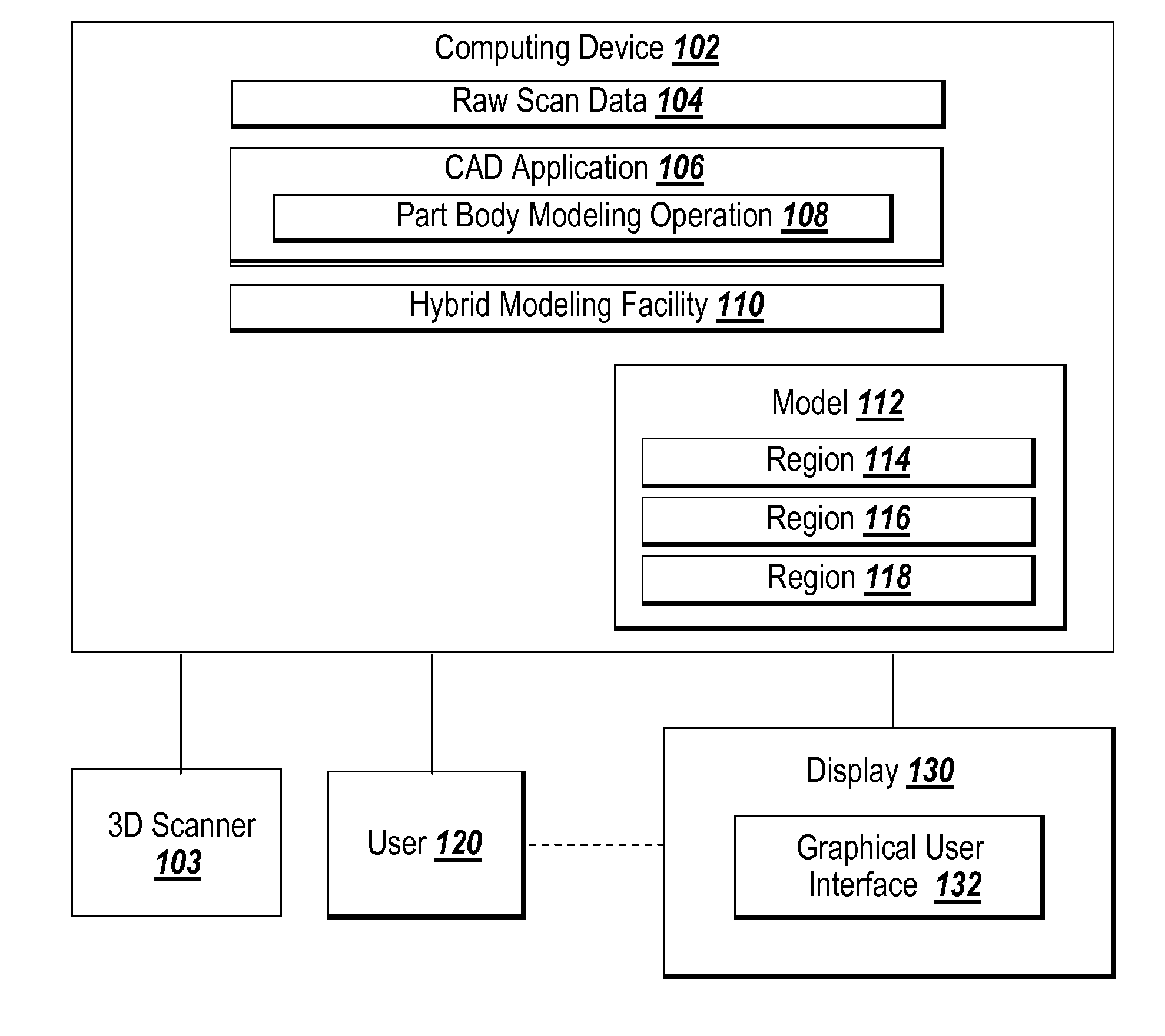 System and method for mesh and body hybrid modeling using 3D scan data