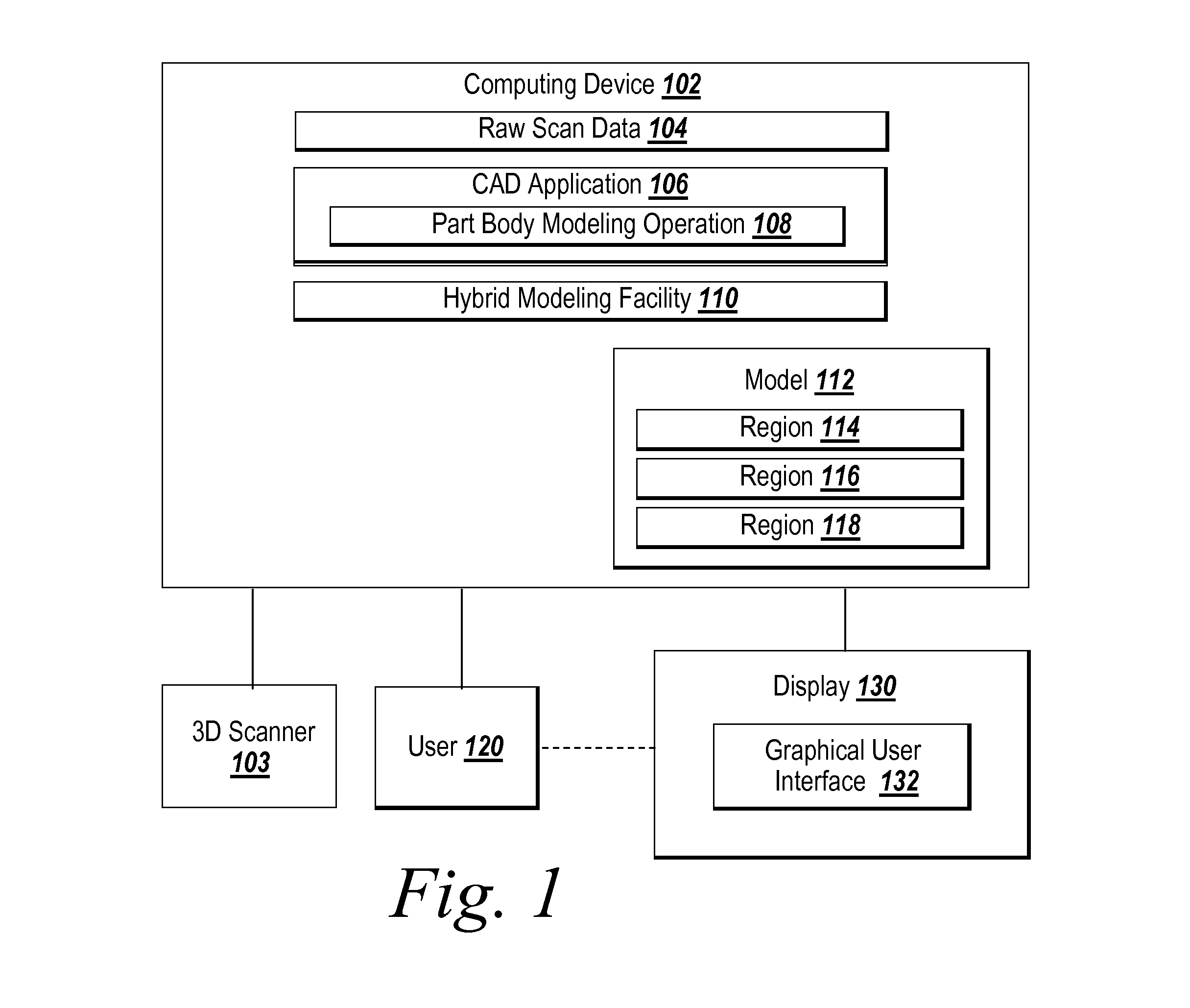 System and method for mesh and body hybrid modeling using 3D scan data