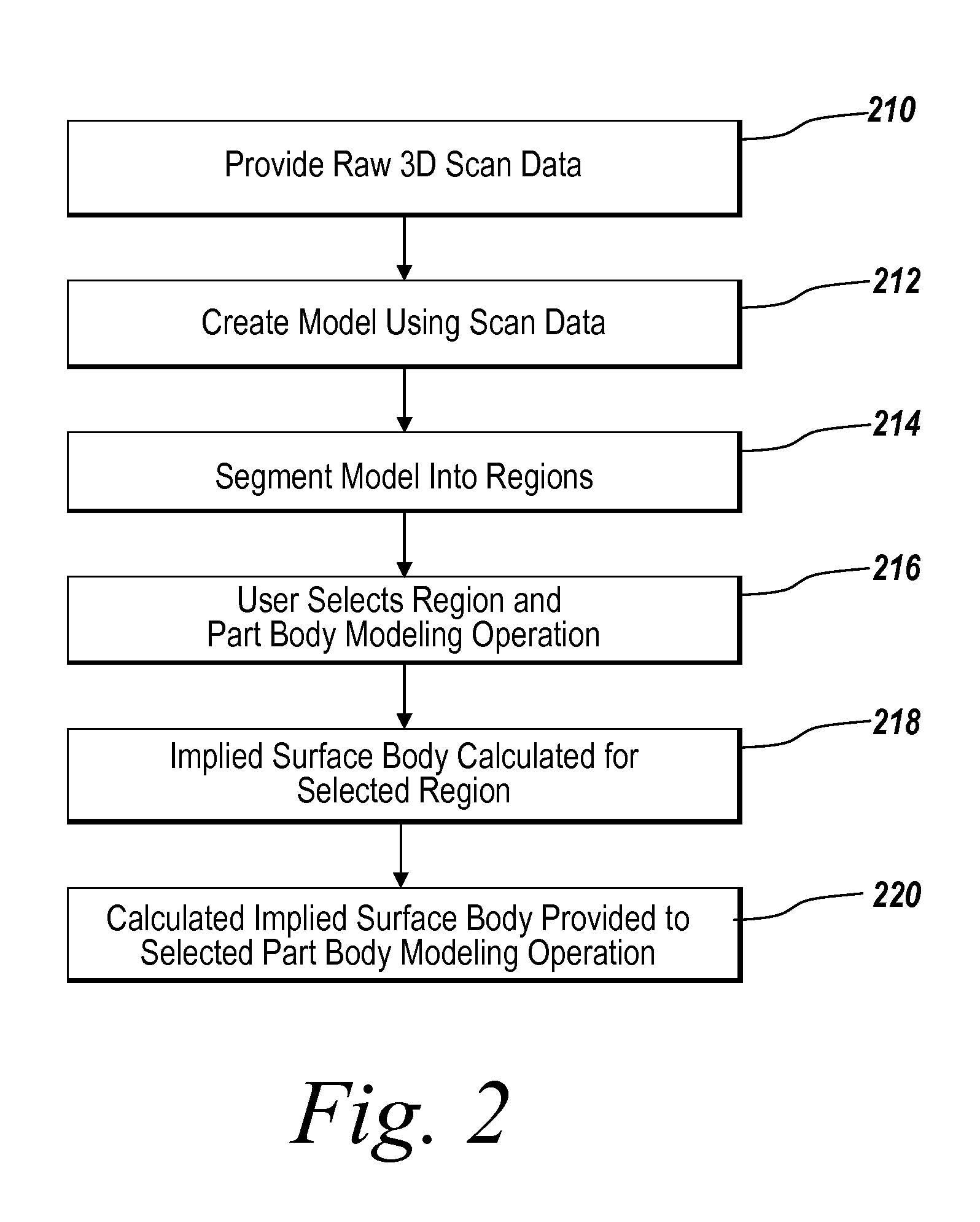 System and method for mesh and body hybrid modeling using 3D scan data