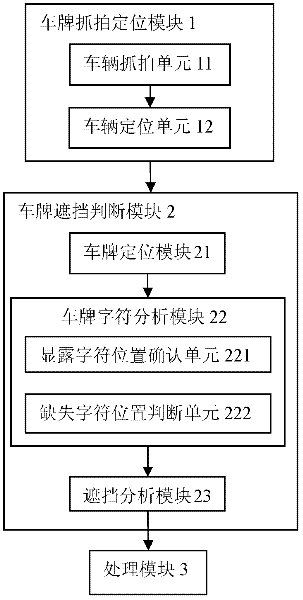 License plate sheltering detection system and detection method