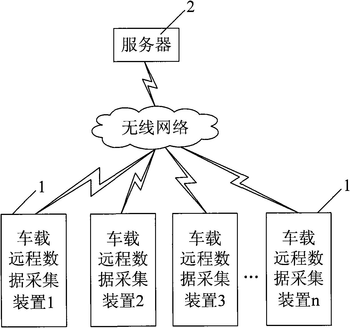 Vehicle remote data acquisition system based on CAN (Controller Area Network) bus